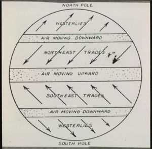 Image: Direction of Winds, Drawing